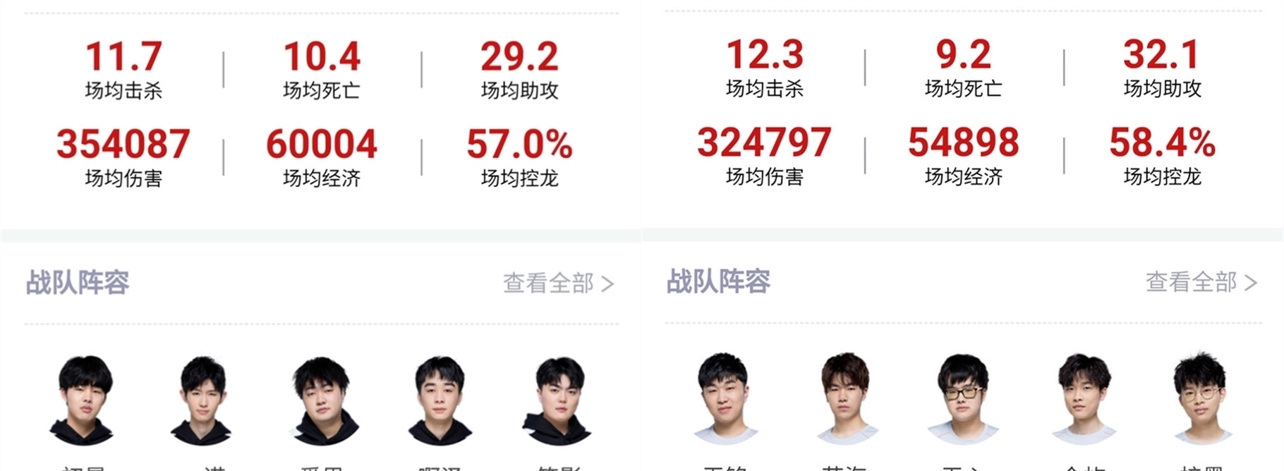 HLTV EPL S20 rating榜单：donk第一，三叶TOP5